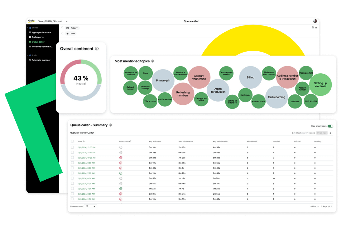 Thumbnail für den Abschnitt „Warteschleifenanrufer – Zusammenfassung“ mit der allgemeinen Stimmung und den am häufigsten genannten Themen