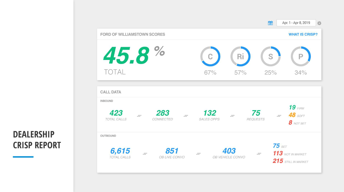 CarWars Analytics screenshot