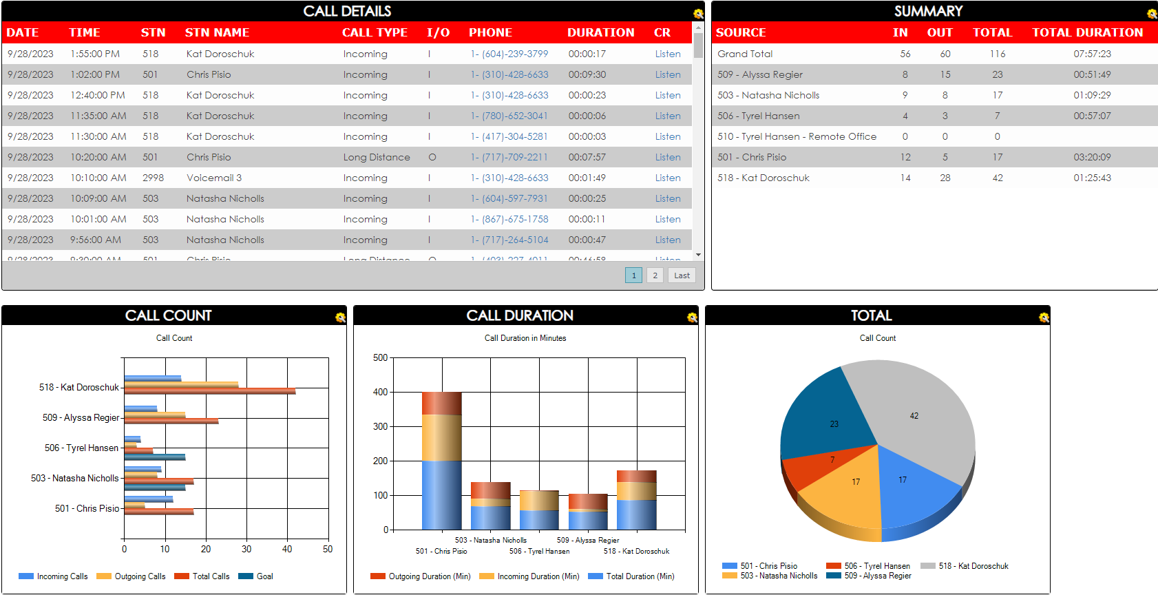 Screenshot des Dashboards