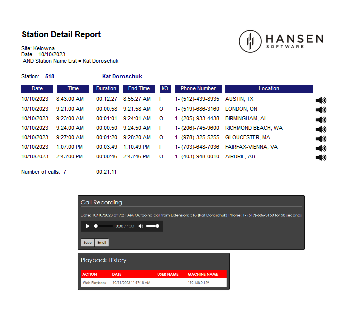 Bericht mit Stationsdetails