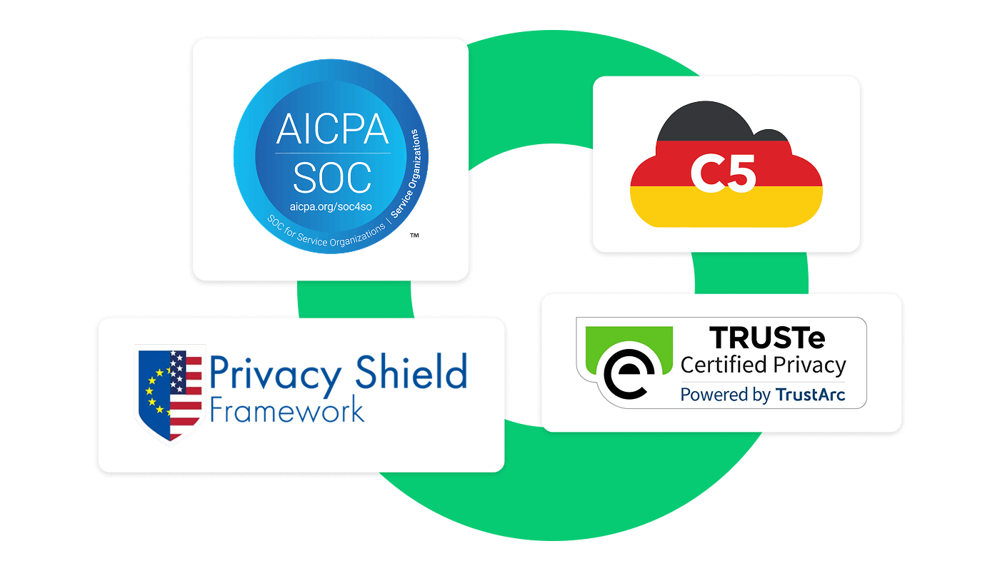 Abzeichen für die Zertifizierungen AICPA SOC 2, AICPA SOC 3, BSI C5, Privacy Shield Framework und TRUSTe Verified Privacy, die die konformen Sicherheitsmaßnahmen hervorheben.