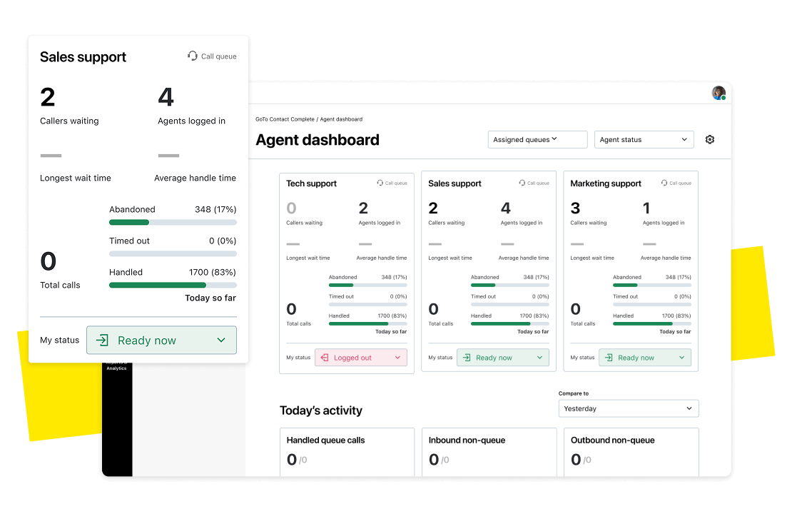 Dashboard für Contact-Center, das Gesundheitsdienstleistern verwertbare Erkenntnisse zur Verbesserung der Produktivität und Optimierung der Kommunikation liefert.