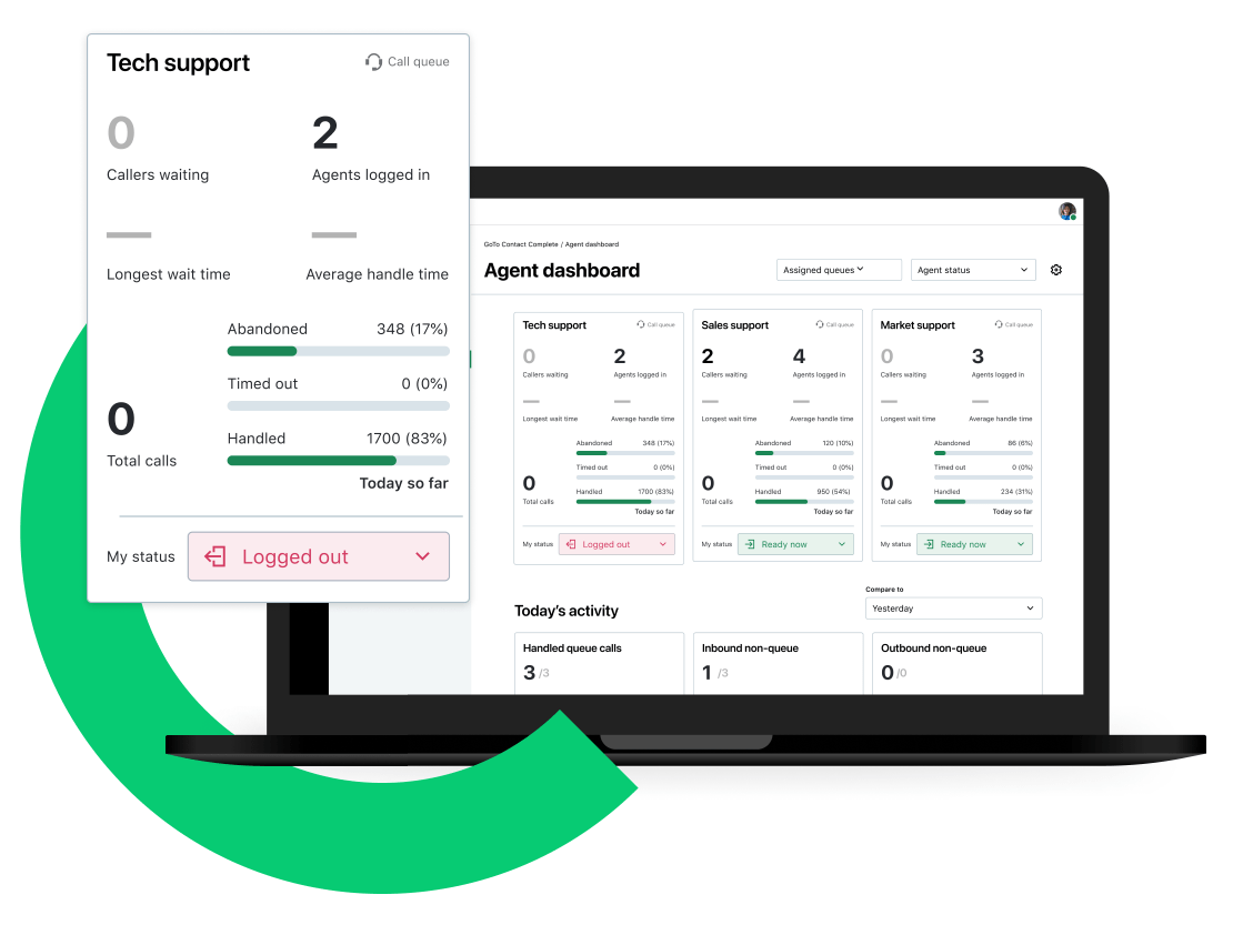 Zu sehen ist ein Techniker-Dashboard, auf dem die Leistung nach Gruppen aufgeschlüsselt ist und wartende Anrufer, angemeldete Techniker und die Metriken der bisherigen Anrufe erfasst werden.