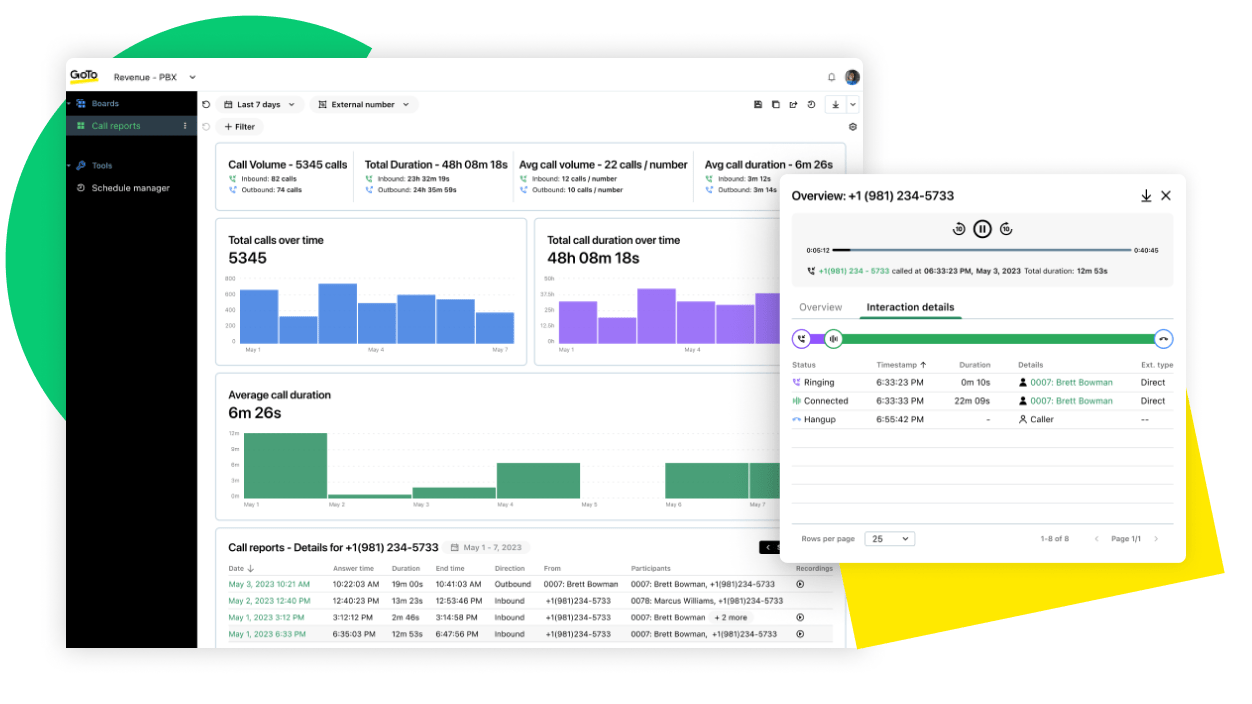 Dieser Screenshot zeigt das Dashboard mit Leistungseinblicken und eine Übersicht der Interaktionsdetails.