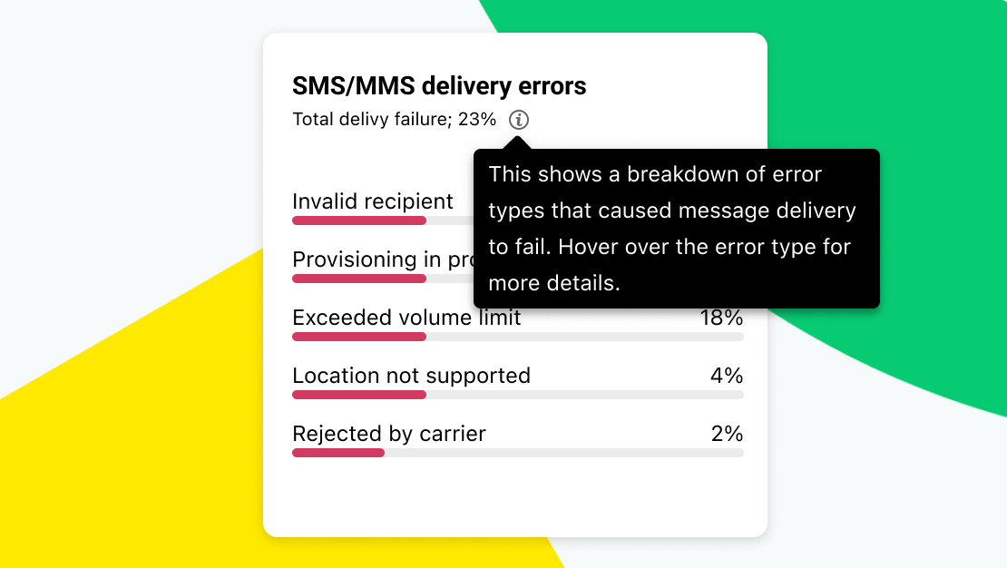 Aufschlüsselung von SMS/MMS-Zustellungsfehlern in SMS-Statistiken, mit Statistiken wie „Ungültiger Empfänger“ und „Nachrichtenlimit überschritten“.