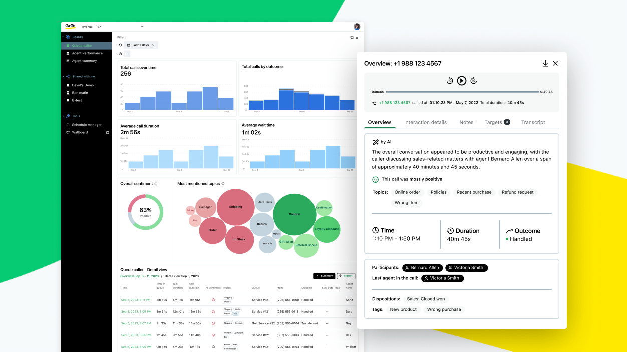 Bildschirme, auf denen KI-gestützte Interaktionszusammenfassungen und Einblicke in GoTo Contact Center zu sehen sind.
